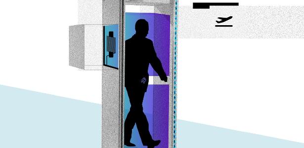 Do marcapasso a piercing: o que apita no detector de metais?